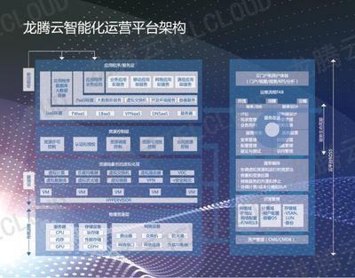 下一代数据网 龙腾佳讯引领智能化网络新风向，人工智能基础软件开发的创新实践