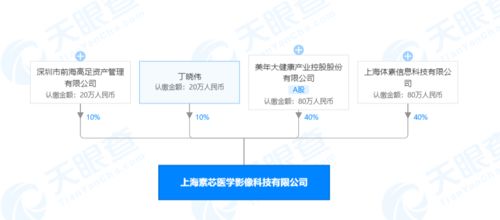 美年大健康跨界布局，携手成立医学影像科技公司，加码人工智能基础软件开发