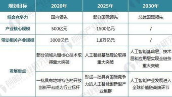 广东发布人工智能发展规划 2018年政策驱动产业新浪潮