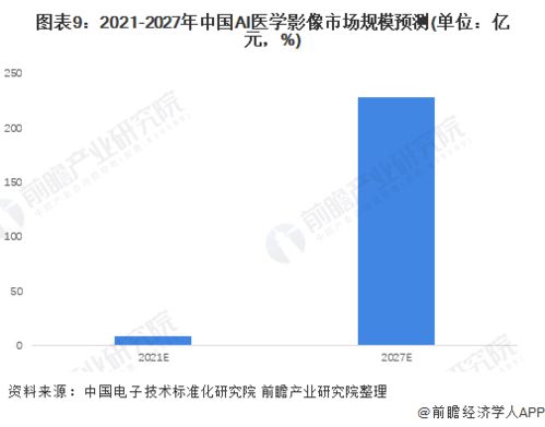 前瞻人工智能产业全球周报2022第1期 达摩院自动驾驶负责人离职，中国755万开发者位居全球第二