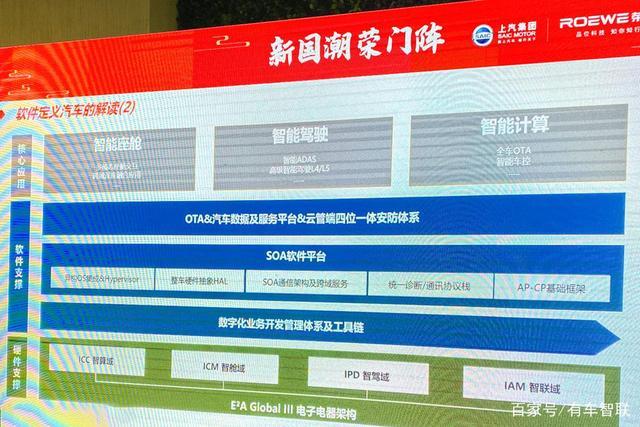 软件定义汽车 荣威以智能座舱为载体，承载数字灵魂